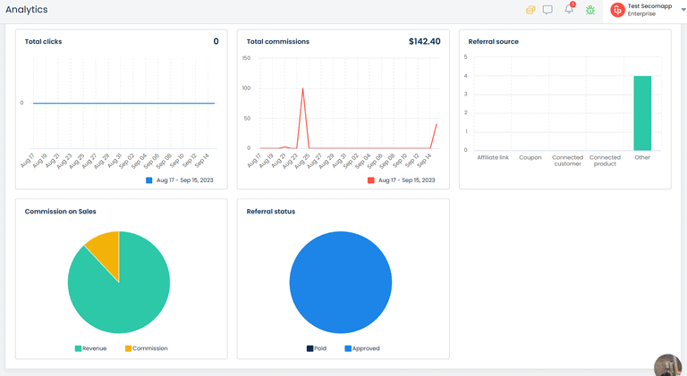 marijuana affiliate program guide