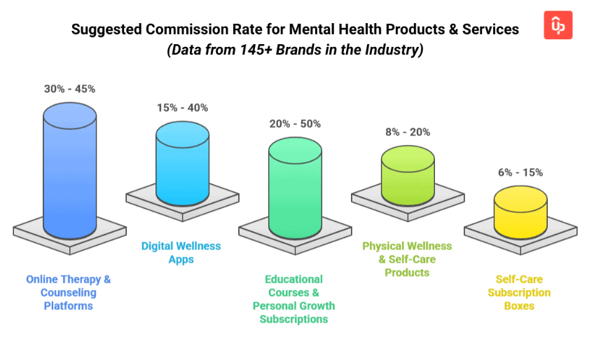 mental health affiliate program guide