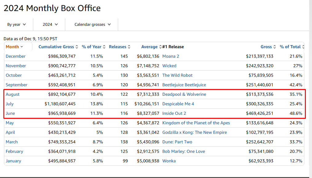 15 Best Movie Affiliate Programs in 2025 For Film Lovers 4 movie affiliate guide