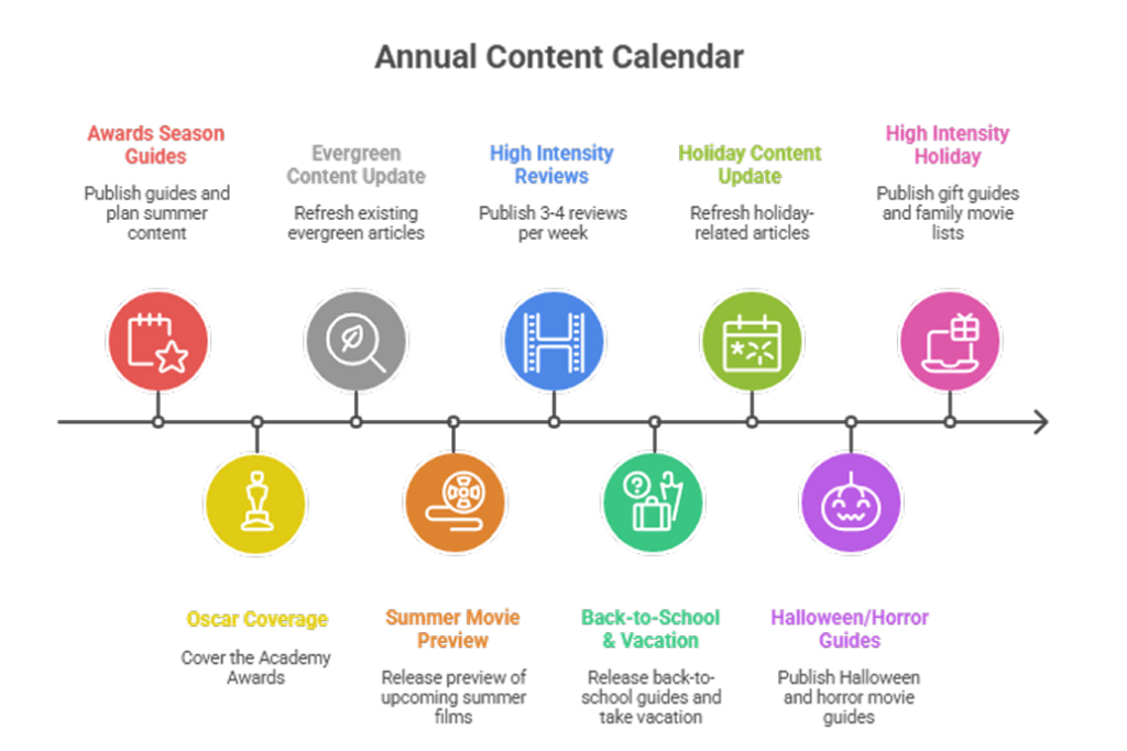 15 Best Movie Affiliate Programs in 2025 For Film Lovers 5 movie affiliate guide