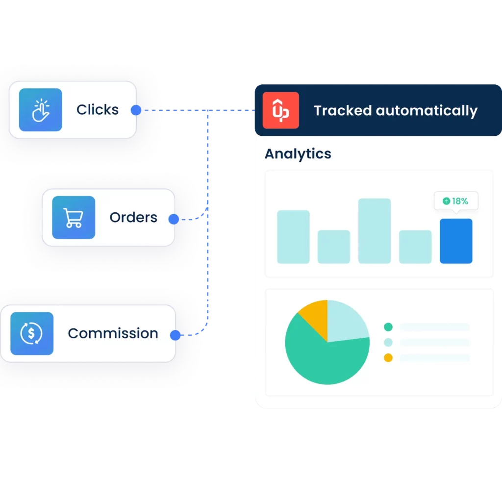 15 Best Movie Affiliate Programs in 2025 For Film Lovers 15 movie affiliate program guide
