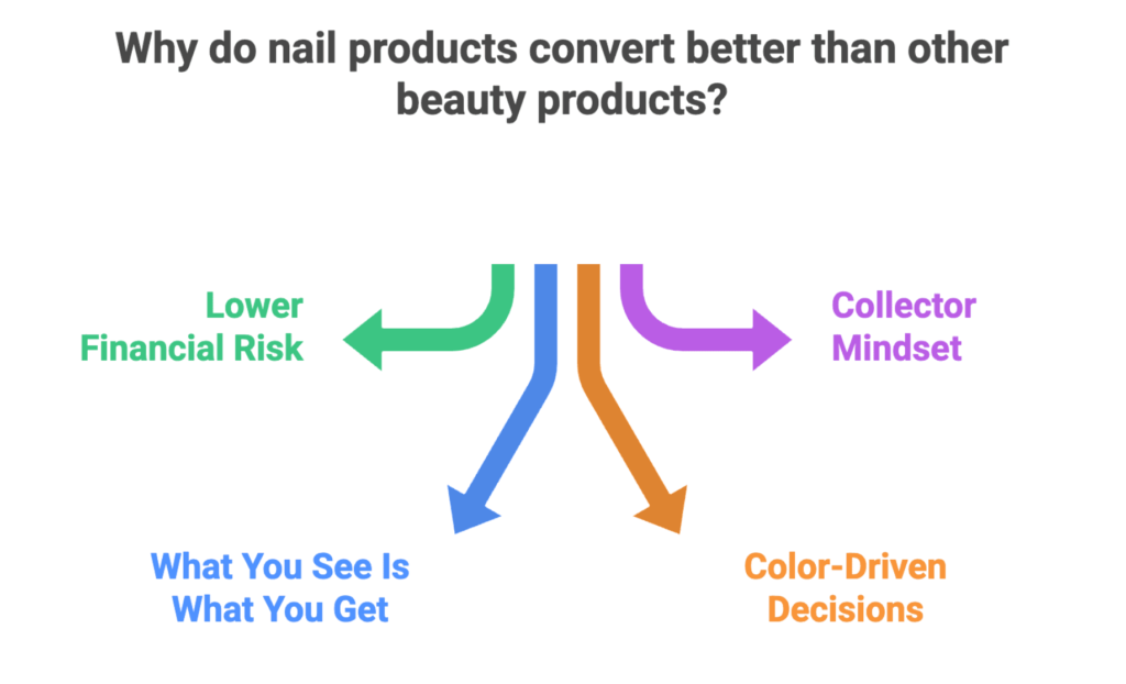 Top 17 Best Nail Affiliate Programs for Beauty Content Creators in 2026 11 Nail affiliate program guide