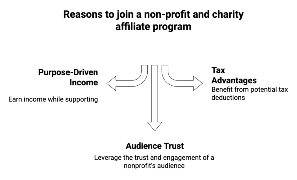 non profit and charity affiliate program guide