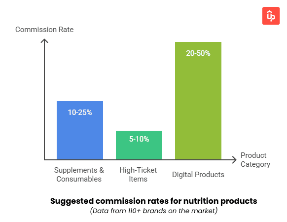 nutrition affiliate program guide 
