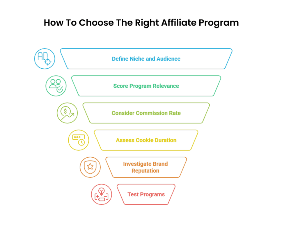 Top 23 Best Outdoor Affiliate Programs Worth Participating in 2025 2 outdoor affiliate guide