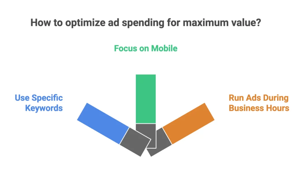 Pay Per Call affiliate program guide