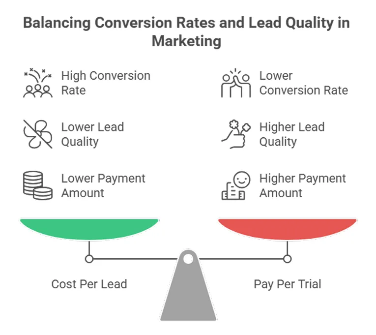 pay per free trial affiliate program guide