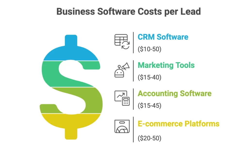 Top 12 Best Pay Per Lead Affiliate Programs To Earn Money in 2026 13 pay per lead decor affiliate program guideor affiliate program guide