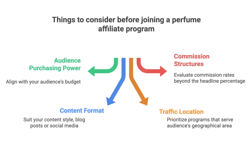 perfume affiliate program guide