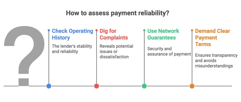 personal loan affiliate program guide