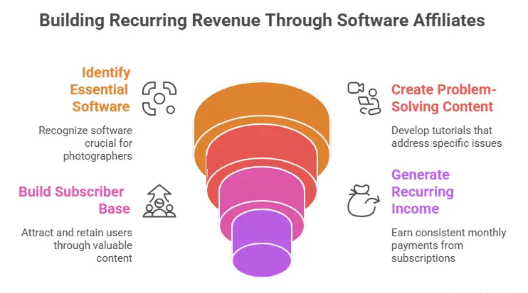 photography affiliate program guideor affiliate program guide