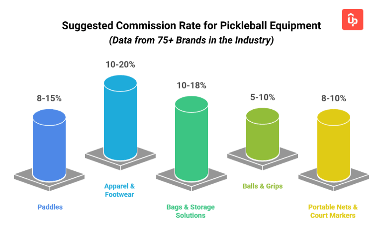 Top 10 Best Pickleball Affiliate Programs to Monetize Your Sports Content 11 pickleball affiliate program guide
