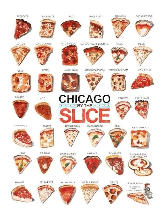 Pizza Affiliate Programs: 11 Best Options in 2026 11 pizza affiliate marketing guide