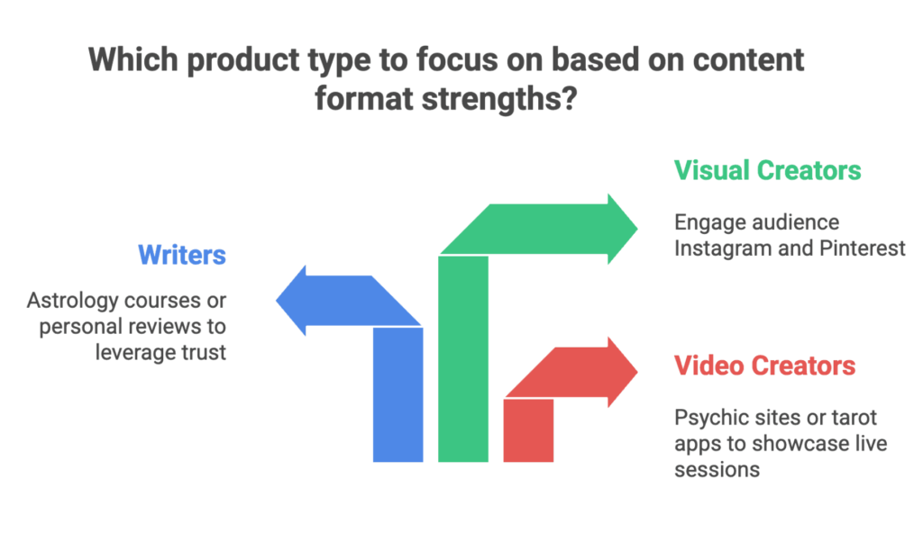 Psychic and Astrology Affiliate Program guide