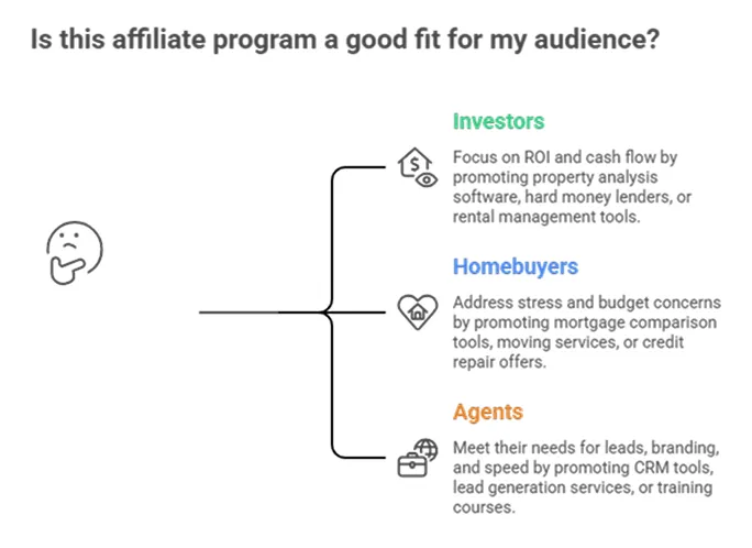 22 Best Real Estate Affiliate Programs To Earn Money in 2026 11 Real Estate Affiliate Program