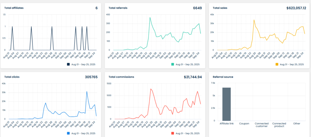 recurring affiliate program guide
