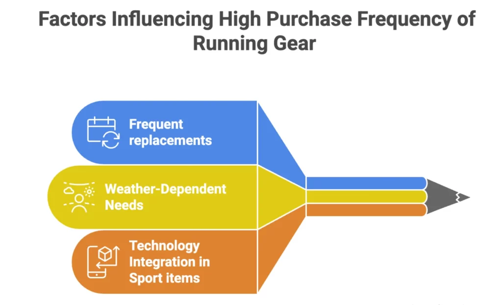 running affiliate program guide