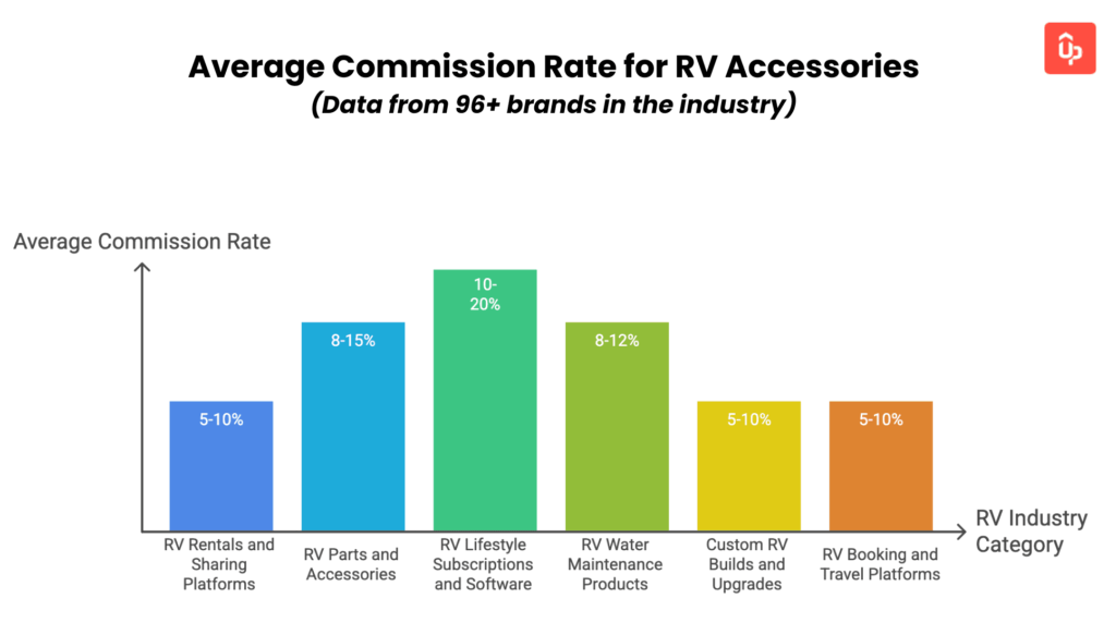 Top 17 Best RV Affiliate Programs Can Boost Your Income in 2025 11 rv affiliate program guide