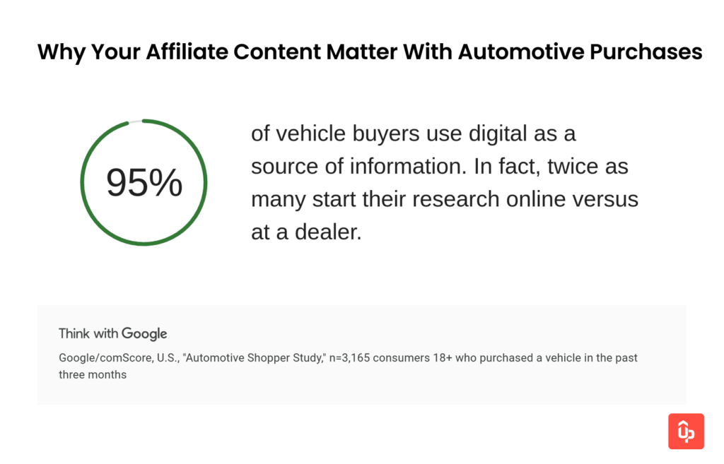 How Do You Create High-Converting Content for RV Affiliate Programs