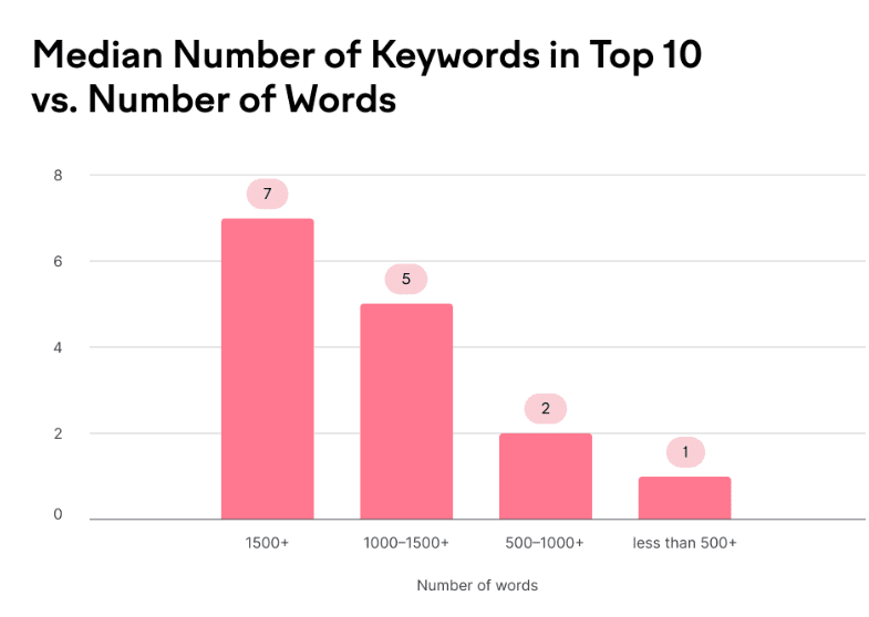 How Do You Create High-Converting Content for RV Affiliate Programs