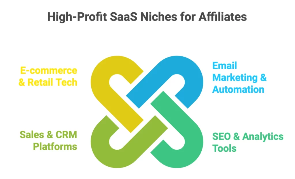 SaaS affiliate program guide