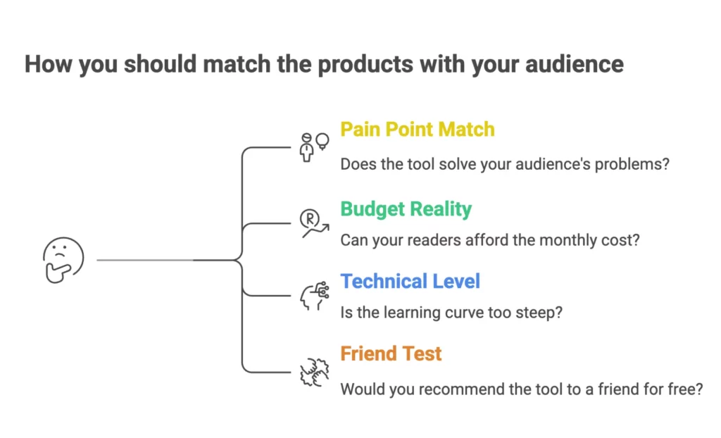 SaaS affiliate program guide