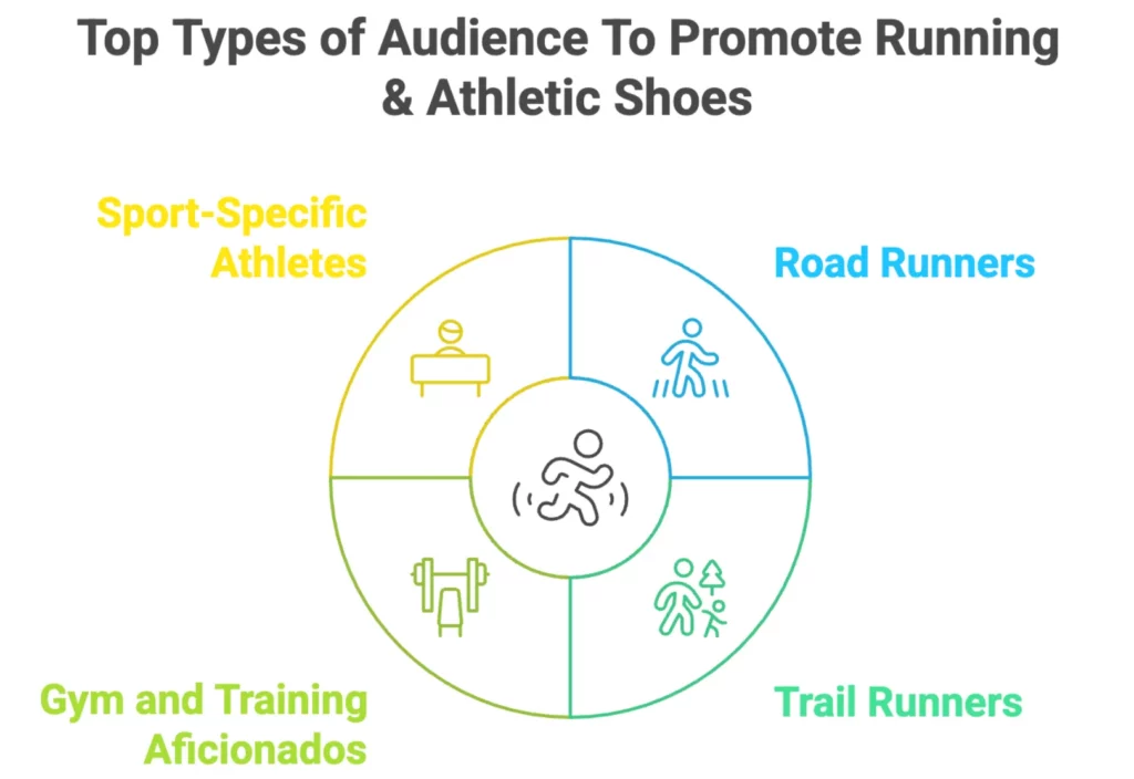 shoes affiliate program guide