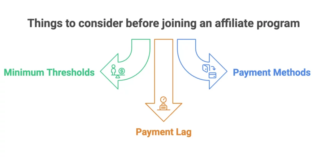 shoes affiliate program guide