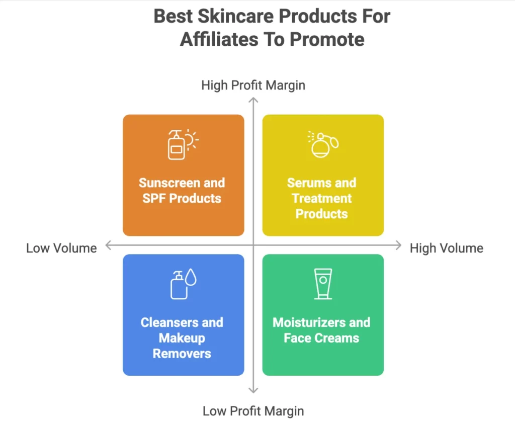 skincare affiliate program guide