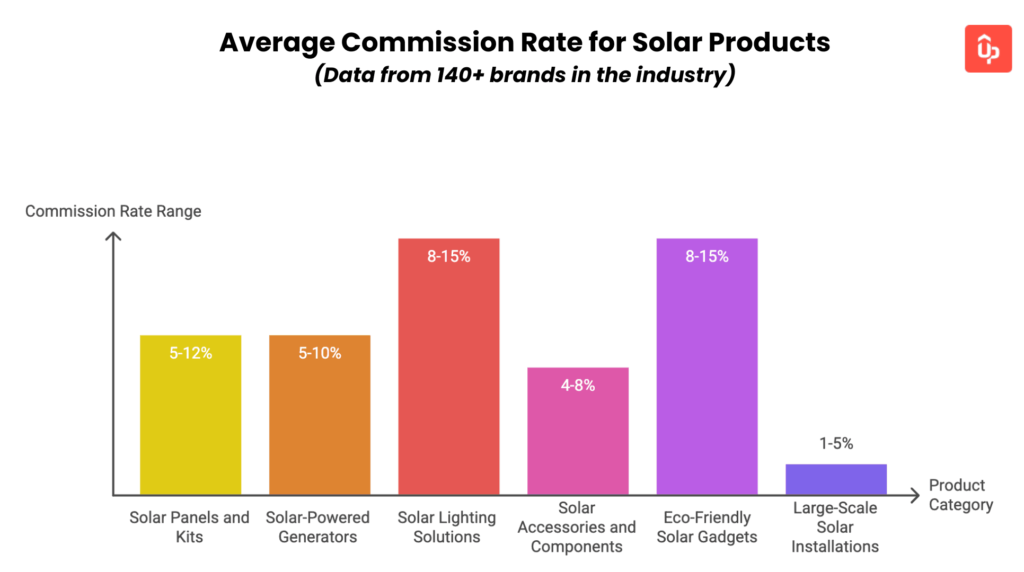 Top 16 Best Solar Affiliate Programs for Sustainability Influencers 12 solar affiliate program guide
