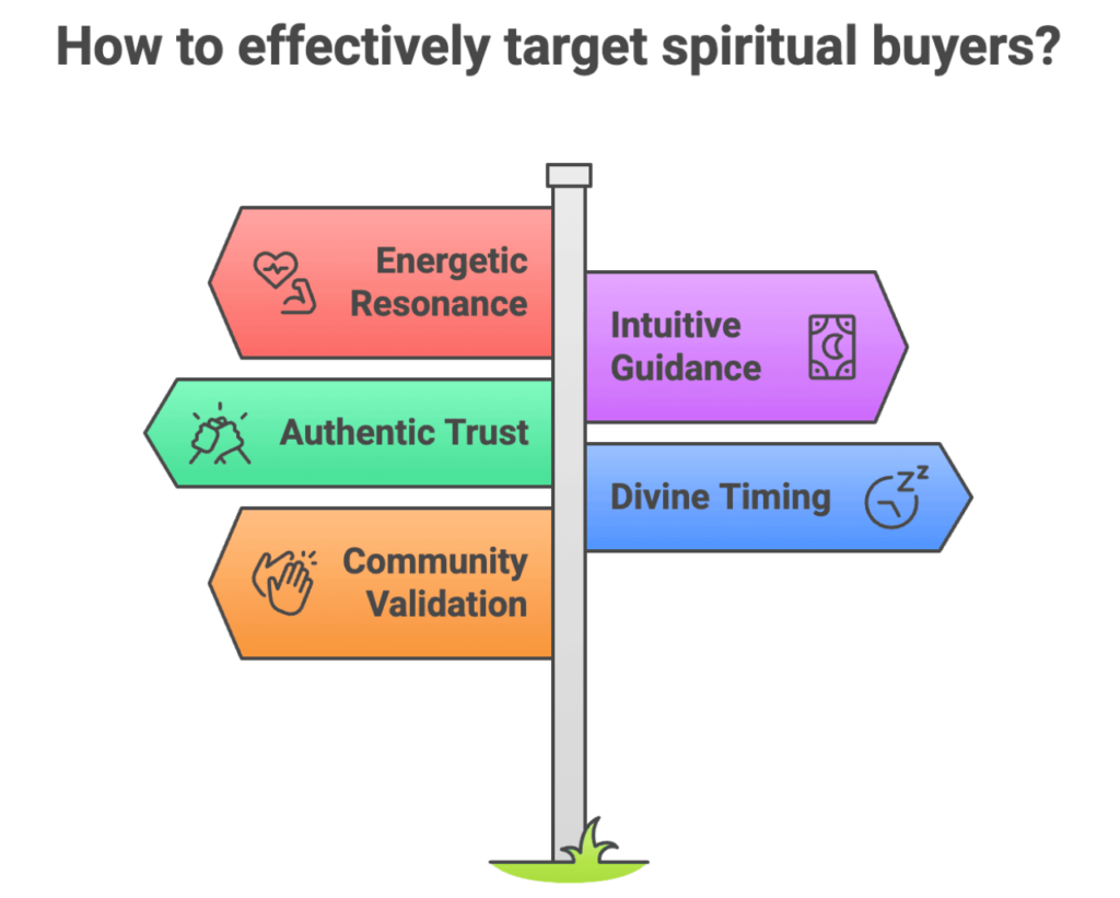Spiritual & Metaphysical Affiliate Programs (2026): 23 Best Picks+ A Step-by-Step Guide for Brands 1 Spiritual affiliate marketing program guide