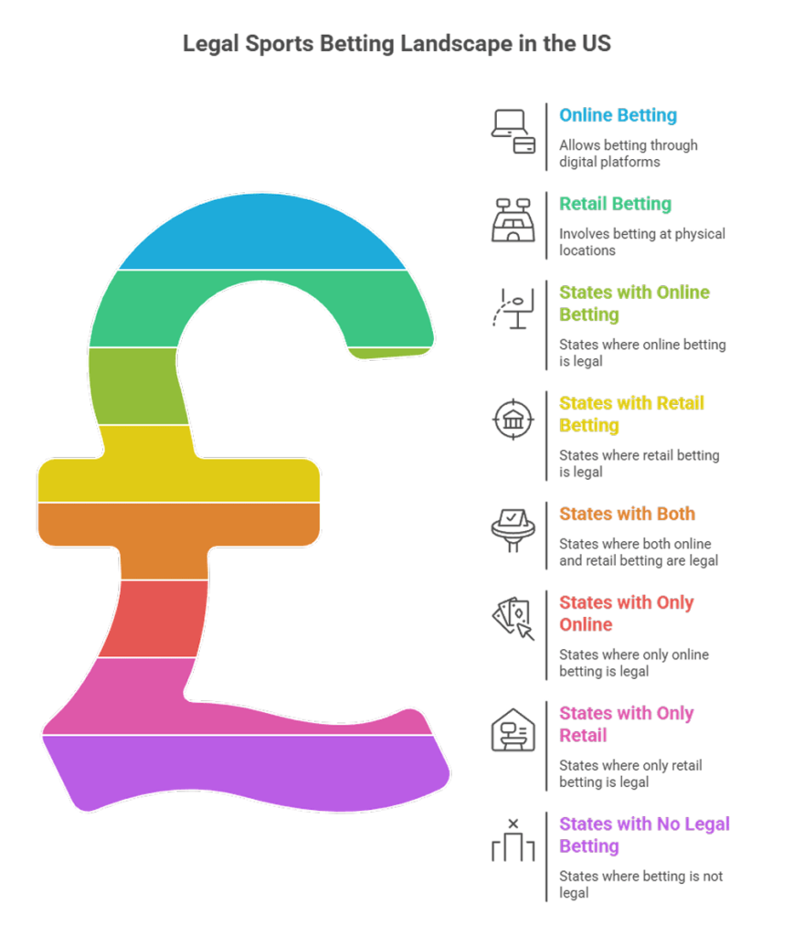 Sports Betting Affiliate Program Guide