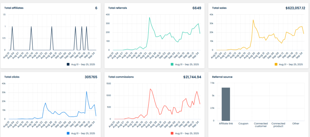 subscription box affiliate program guide