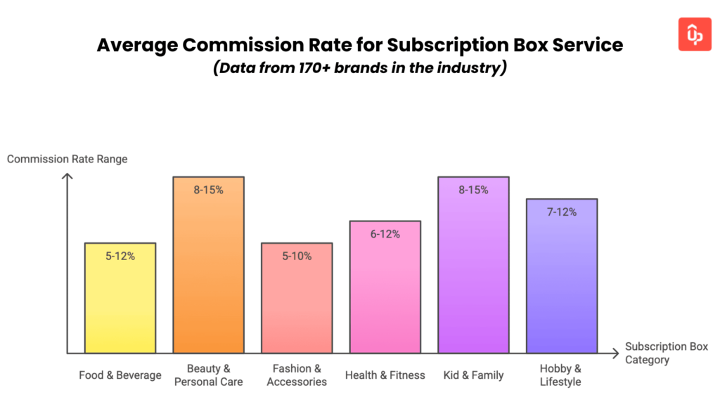 subscription box affiliate program guide