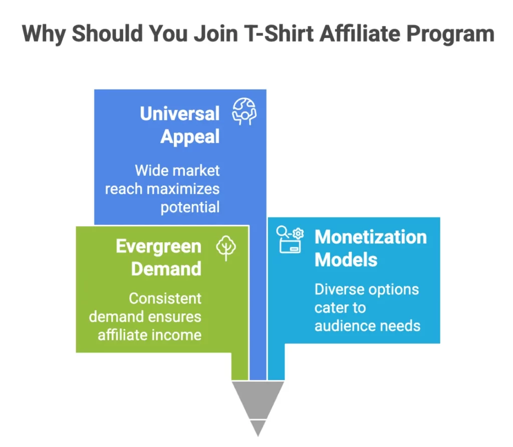 Top 17 Best T-Shirt Affiliate Programs for Fashion Bloggers & Influencers in 2026 11 T-Shirt Affiliate Program guide