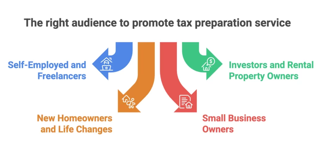 tax preparation affiliate program guide