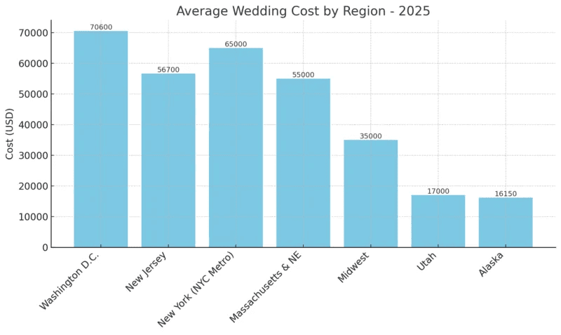 Top 16 Best Wedding Affiliate Programs for Wedding Bloggers in 2025 11 wedding affiliate guide