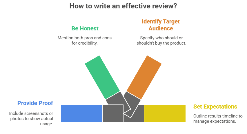 Top 20 Best Weight Loss Affiliate Programs That You Should Know in 2025 13 How to Choose the Right Weight Loss Affiliate Program