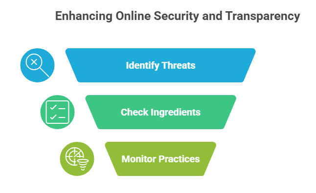 Top 20 Best Weight Loss Affiliate Programs That You Should Know in 2025 11 How to Choose the Right Weight Loss Affiliate Program
