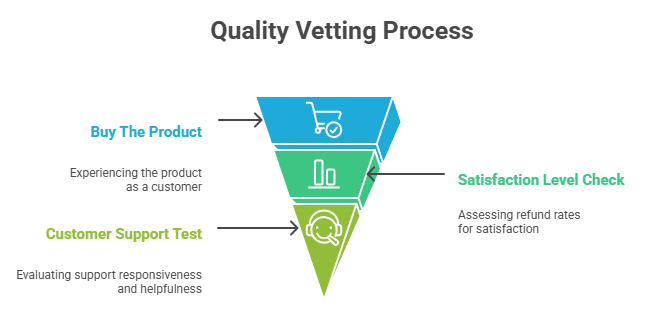 Top 20 Best Weight Loss Affiliate Programs That You Should Know in 2025 12 How to Choose the Right Weight Loss Affiliate Program