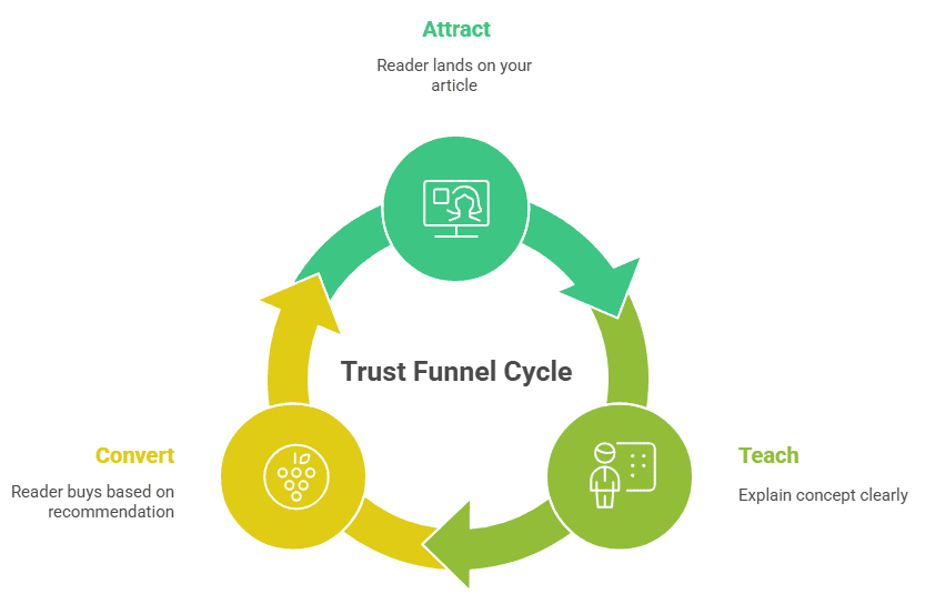 Top 23 Best Wine Affiliate Programs for Wine Enthusiasts 12 How to Choose Wine Affiliate Programs That Match Your Audience