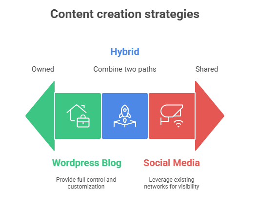 Top 23 Best Wine Affiliate Programs for Wine Enthusiasts 13 How to Choose Wine Affiliate Programs That Match Your Audience