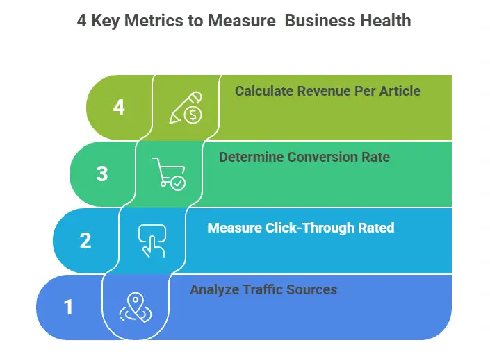 Top 23 Best Wine Affiliate Programs for Wine Enthusiasts 14 How to Choose Wine Affiliate Programs That Match Your Audience