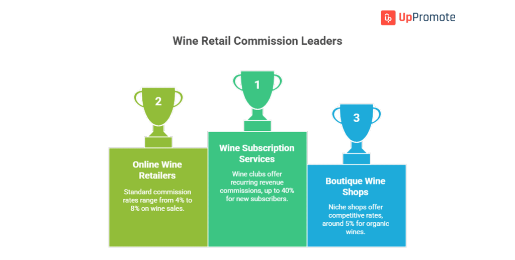 Top 23 Best Wine Affiliate Programs for Wine Enthusiasts 14 wine affiliate program guide