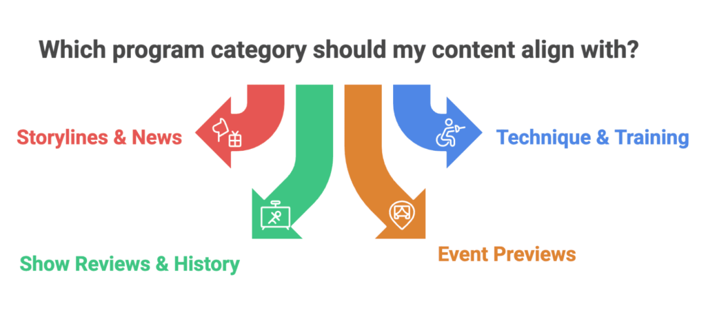 wrestling affiliate program guide