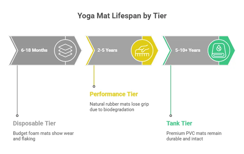 Yoga Affiliate Programs: 23 Best Choices in 2026 1 yoga affiliate program guide