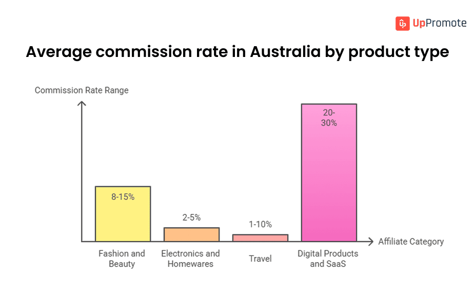 Top 20 Best Affiliate Programs & Networks in Australia (2025 Updated) 22 australian affiliate program guide
