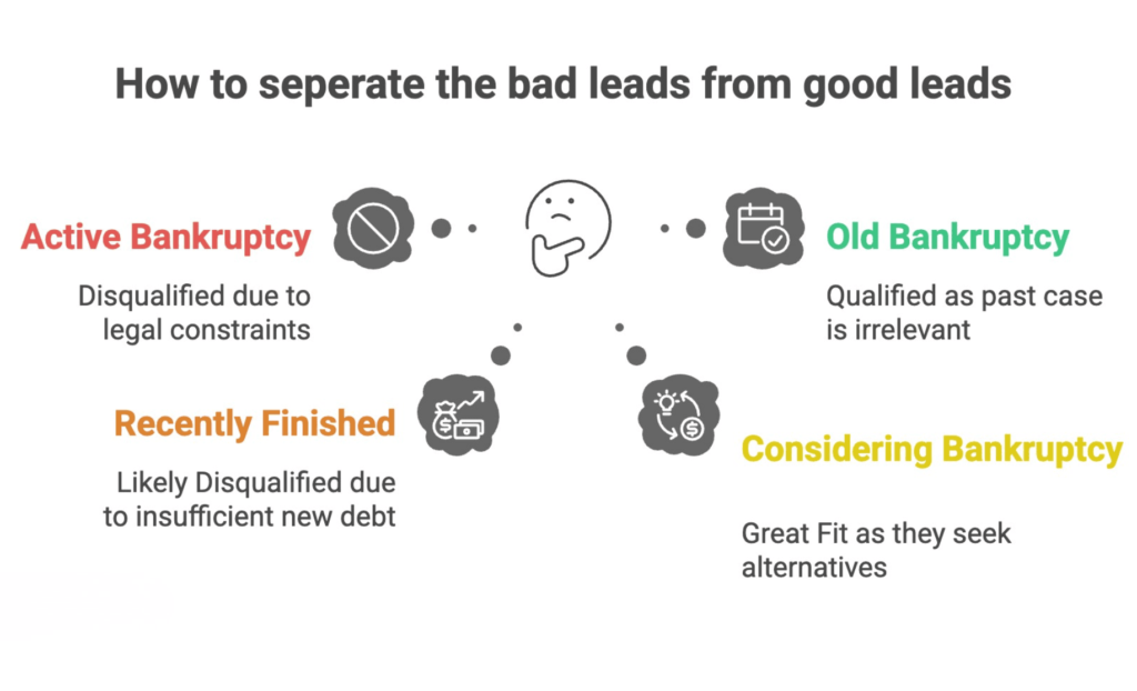 Top 7 Best Debt Settlement Affiliate Programs for Affiliate Marketers 8 Debt Settlement affiliate program guide