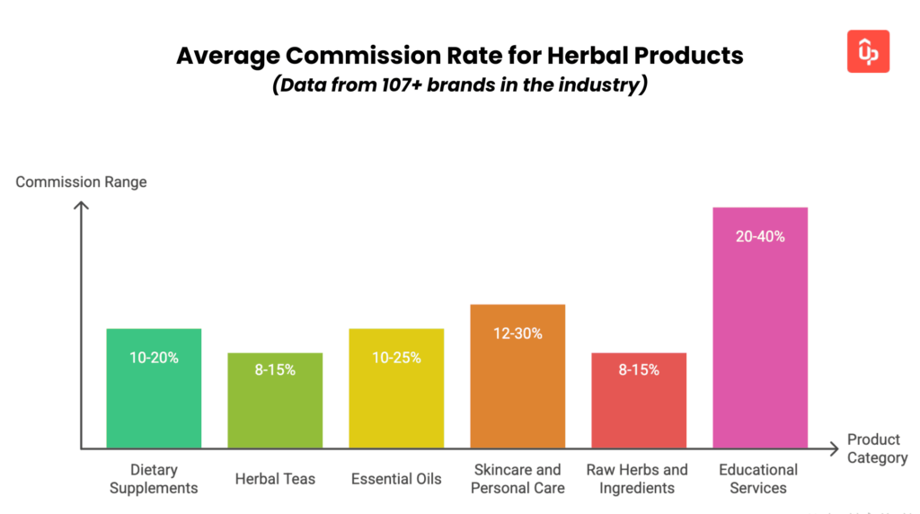 herbal affiliate program guide