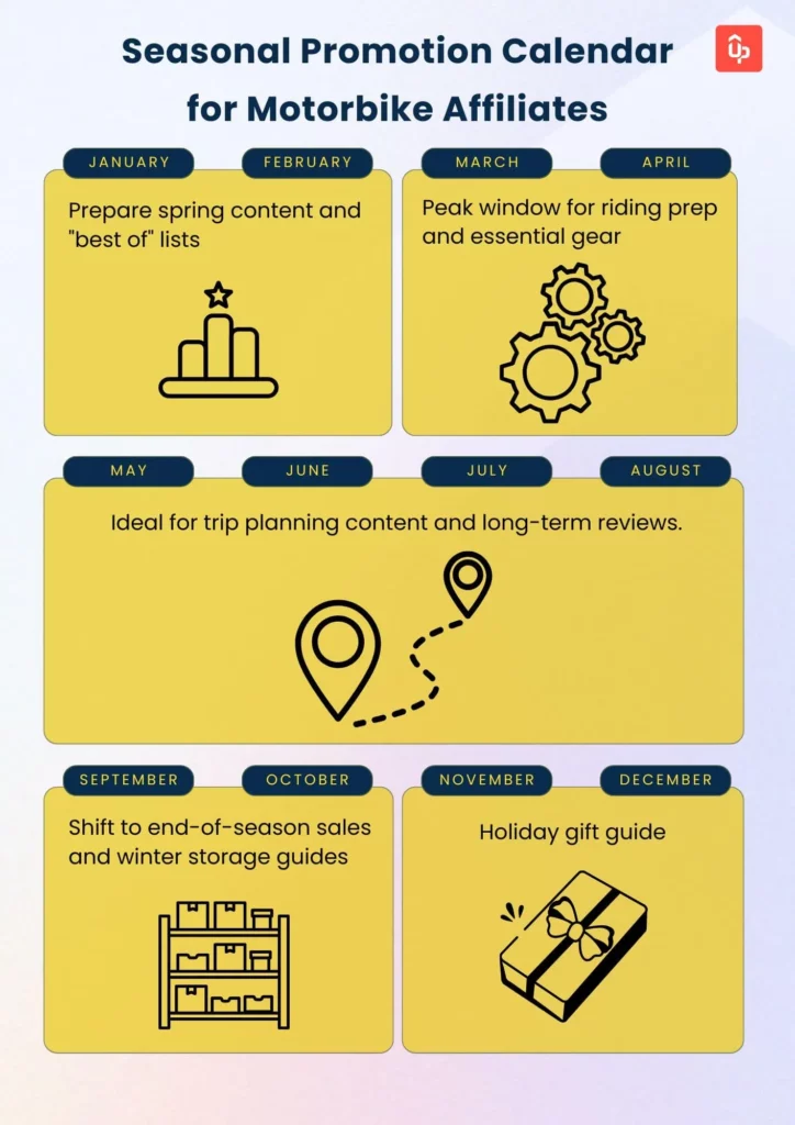 Motorcycle Affiliate Programs: Top 15 Options and A Guide for Merchants in 2025 12 How to Select the Ideal Motorcycle Affiliate Programs